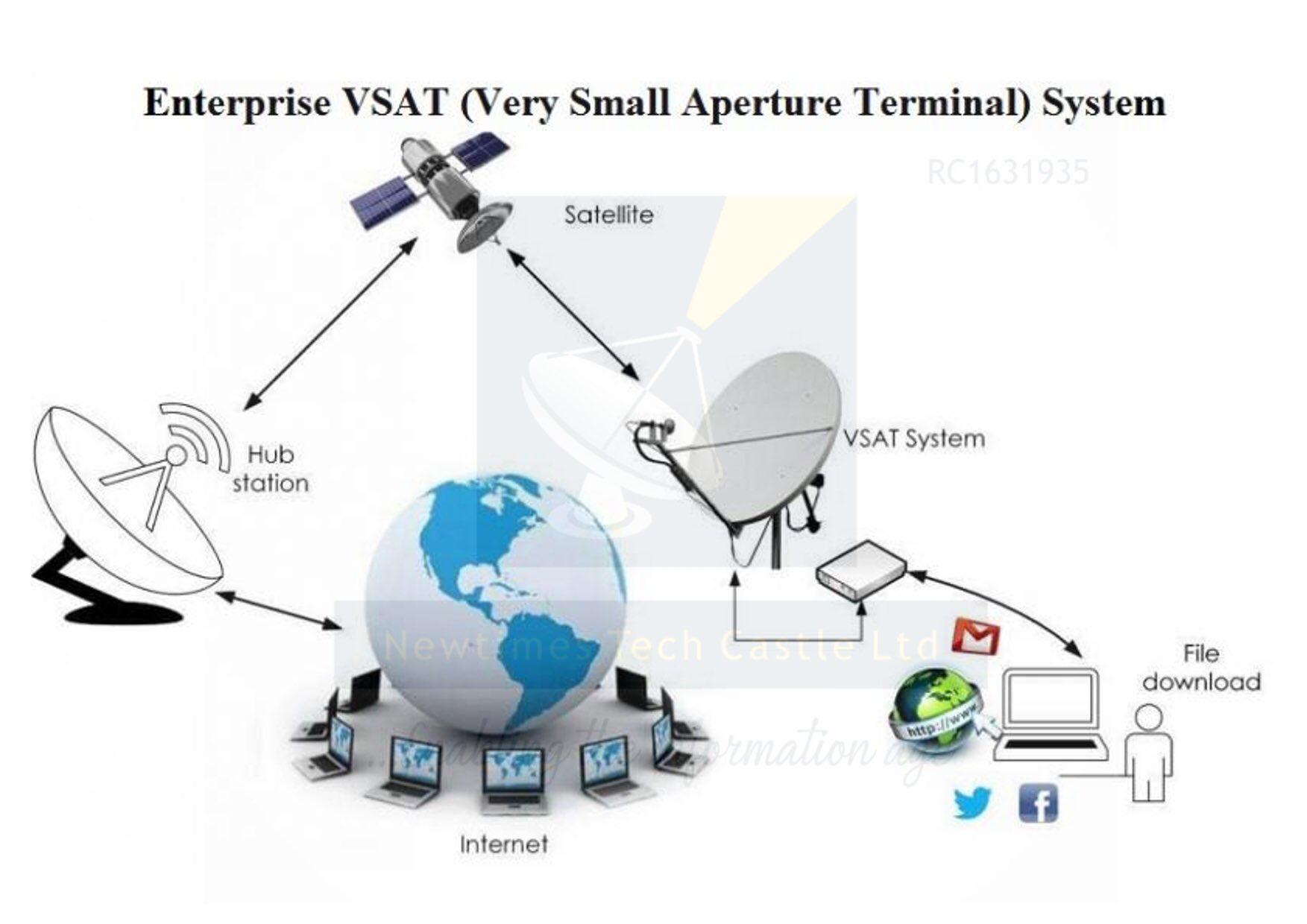 Enterprise VSAT network infrastructure diagram